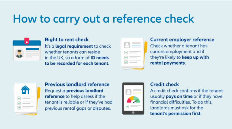 What Is Referencing For Renting