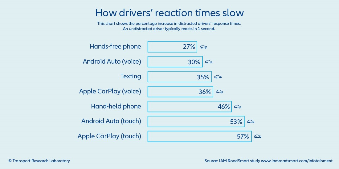 how-drivers-reaction-times-slow-desktop-teaser.jpeg
