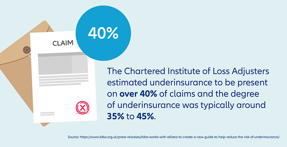 underinsurance-uninsured infographic