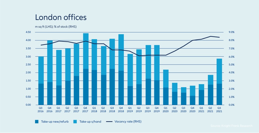 london offices vacancy rate